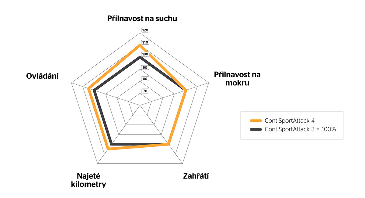 Diagram ContiSport Attack 4 vs ContiSport Attack 3