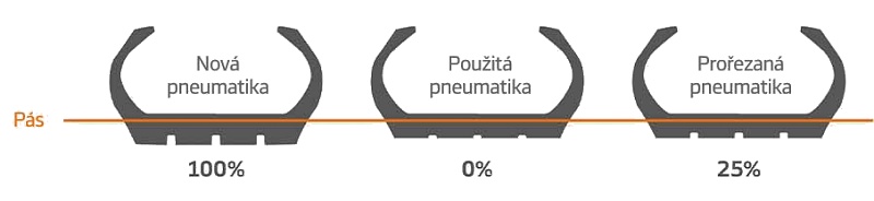 Hankook SmartLife