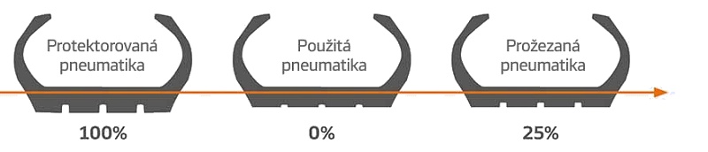 Hankook SmartLife