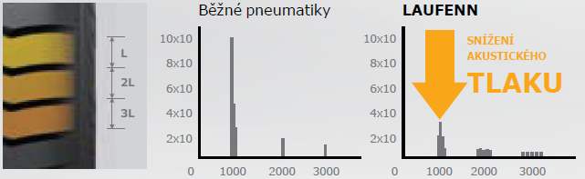 Laufenn G Fit EQ LK41 - technologie - Optimalizovaná pevnost dezénu